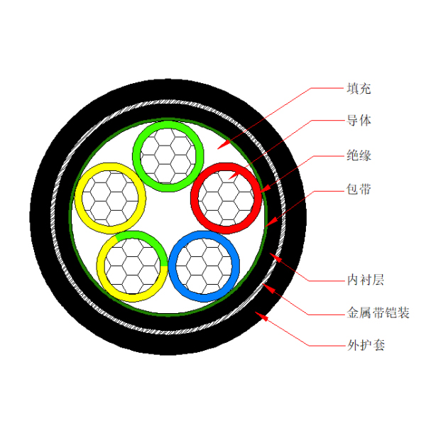 铝芯交联聚乙烯绝缘金属带铠装聚烯烃护套 无卤低烟阻燃B类电力电缆-WDZB-YJLY63-0.6/1kV、WDZB-YJLY23-0.6/1kV